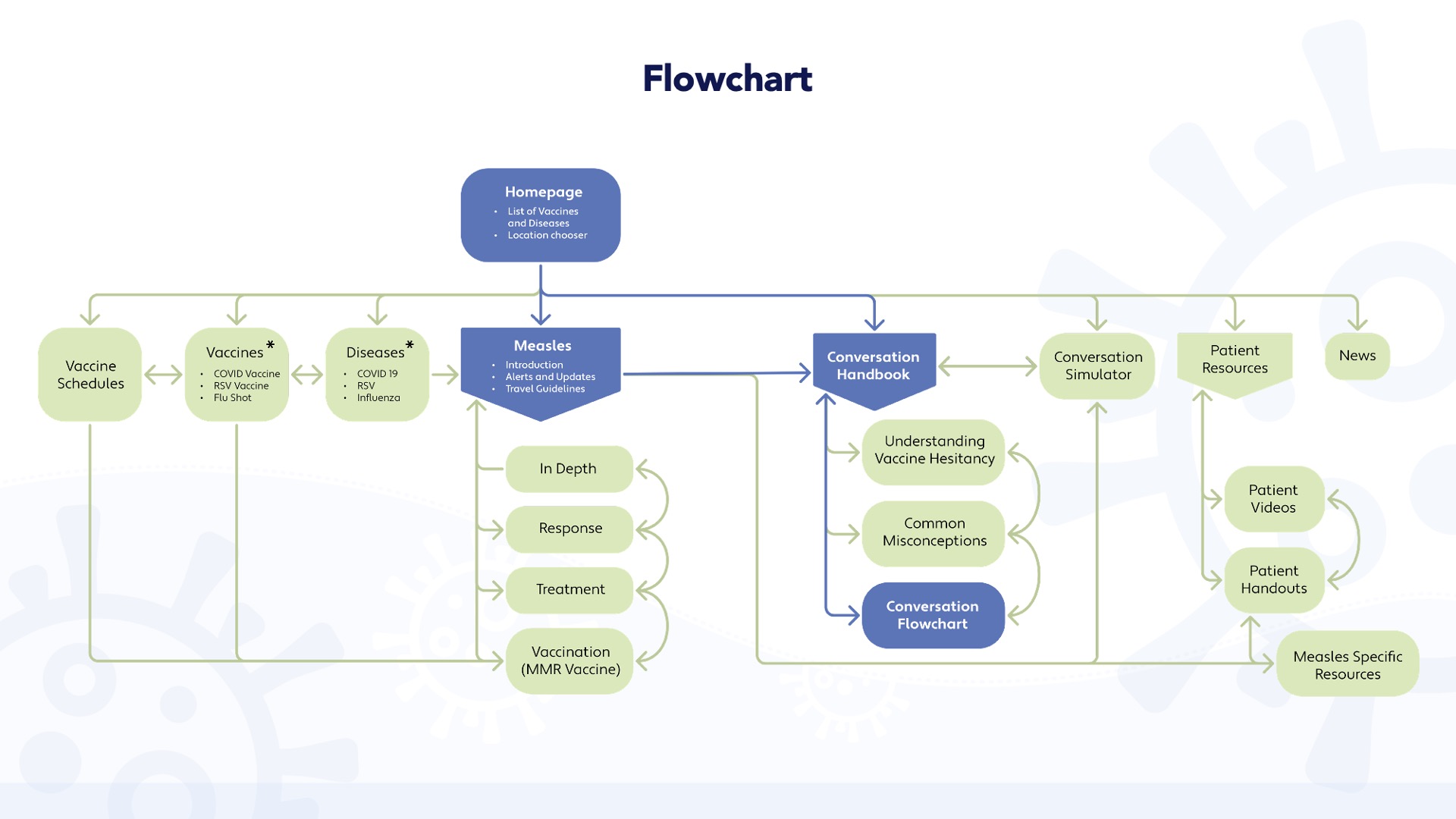 Slide2