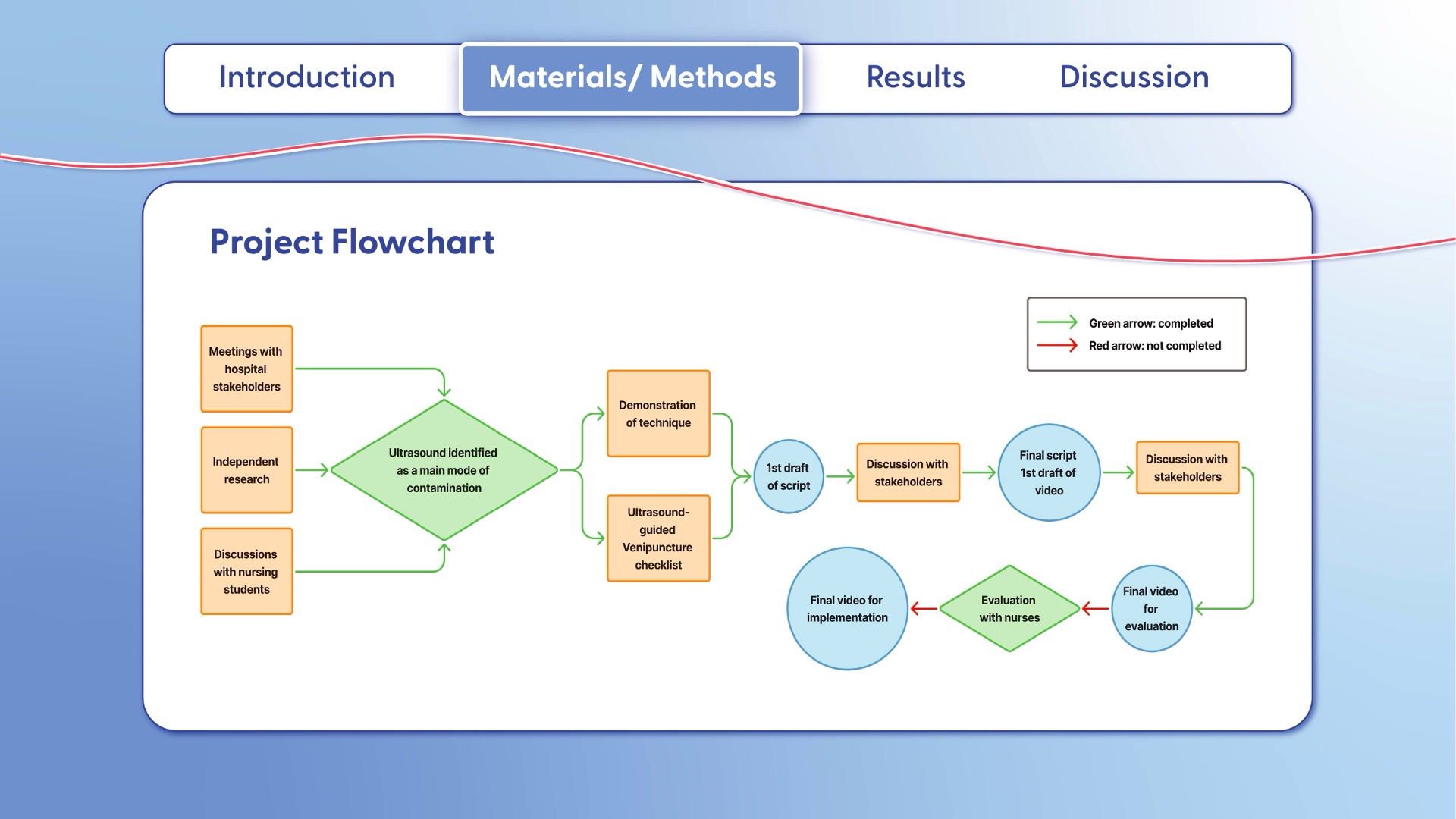 Slide5