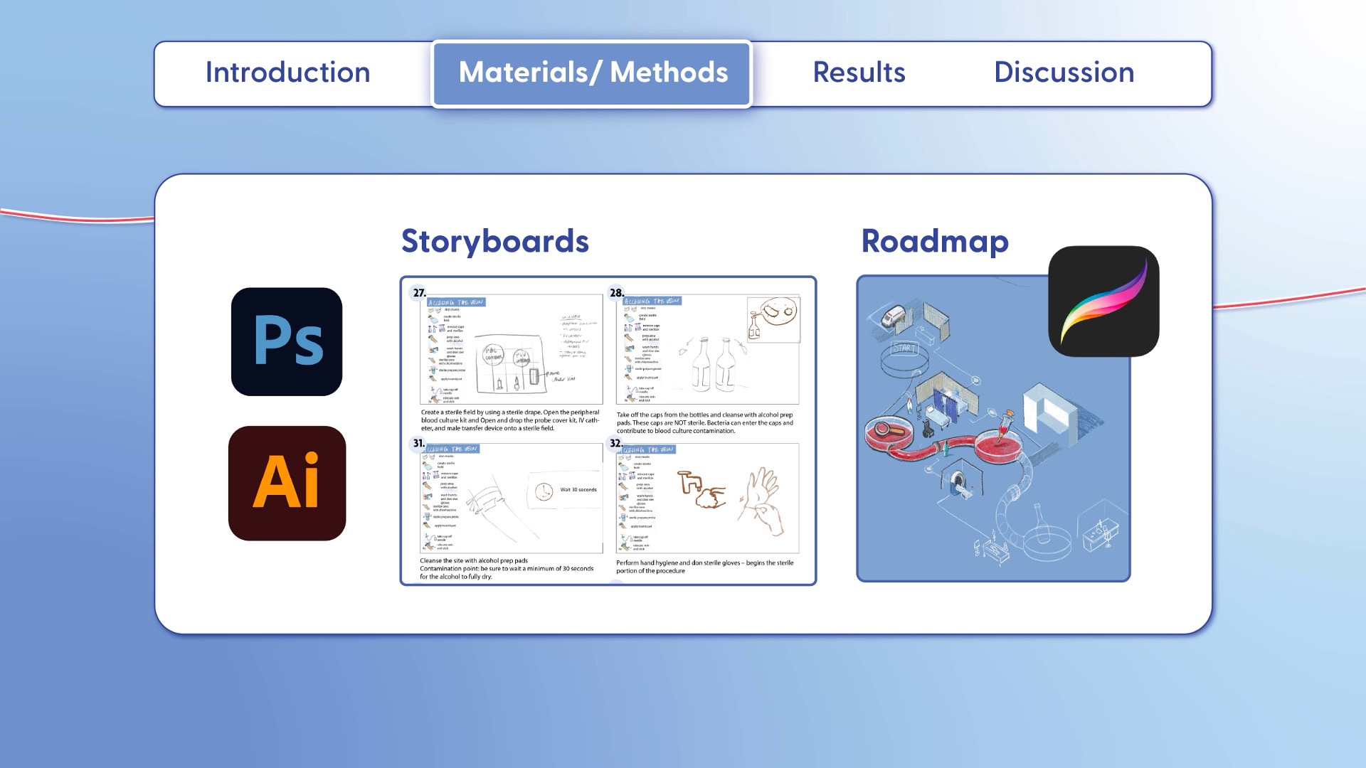Slide7