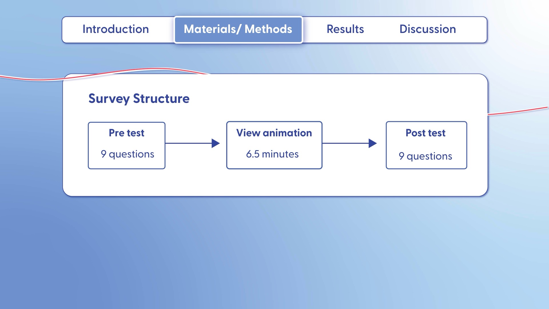 Slide9